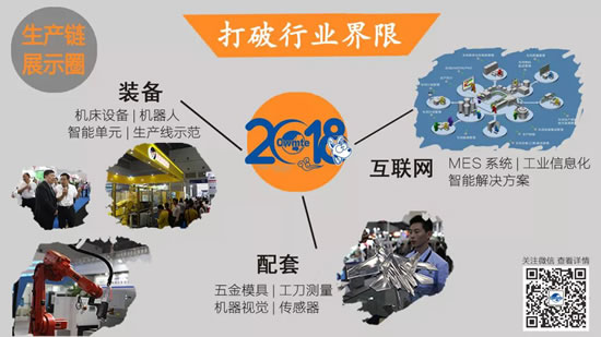 CWMTE 2018 | 智能制造解決方案成套展出，下一站就是無(wú)人工廠